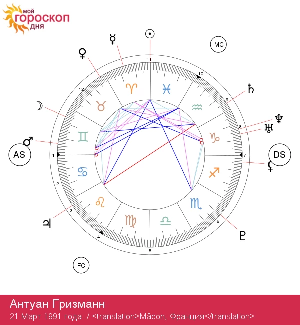 Астрологические черты Овна Антуана Гризманна: узнайте больше!