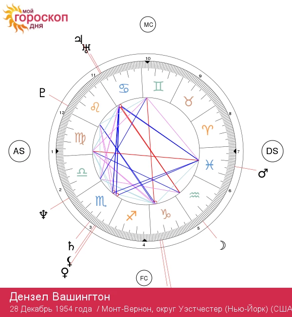 Пожалуйста, предоставьте текст заголовка, который нужно проверить и оптимизировать.