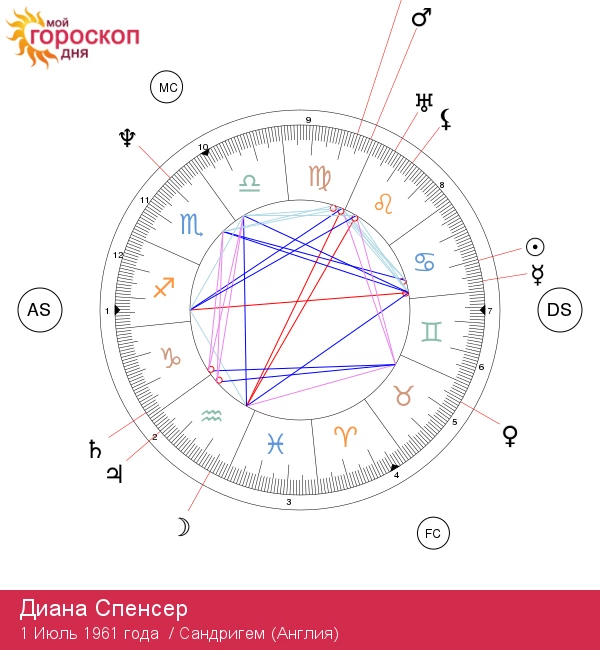 Диана Спенсер: Уникальная знаменитость, оставившая след в мире несмотря на болезнь